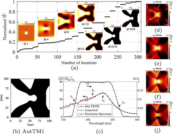 Inverse Design And Optimization – HOT – Hannover Centre For Optical ...